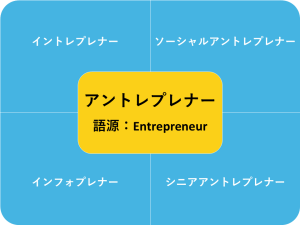 アントレプレナーの語源と関連語