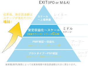 ミドルステージ