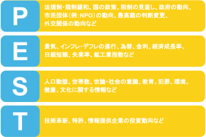 PEST分析