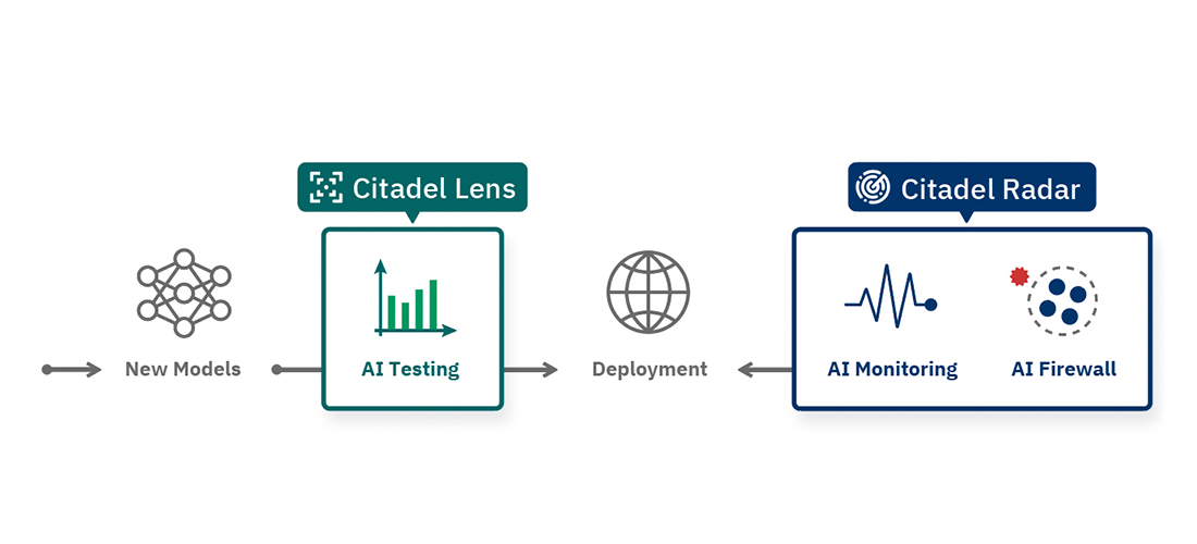 株式会社Citadel AI