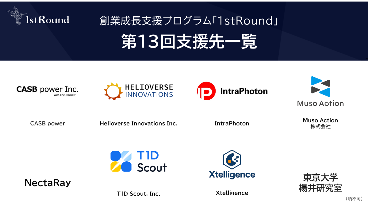 第13回支援先一覧